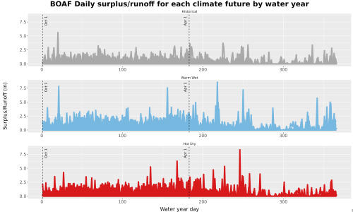 Thumbnail WatBal_Runoff_DailyDOY_Line.jpg 