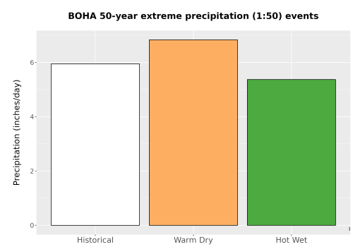 Thumbnail Precip_Extreme_50yr_Bar.png 