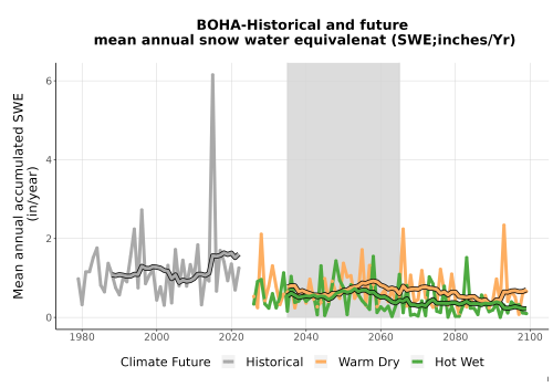 Thumbnail Snow_SWE_AnnAccum_TS2100.png 