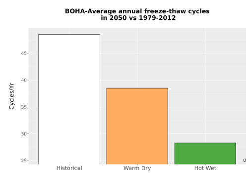 Thumbnail Temp_FreezeThaw_Ann_Bar.png 