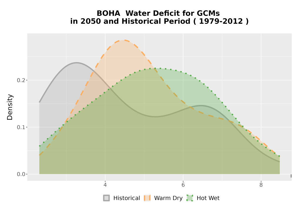 Scaled image WatBal_CWD_AnnAccum_Density.png 