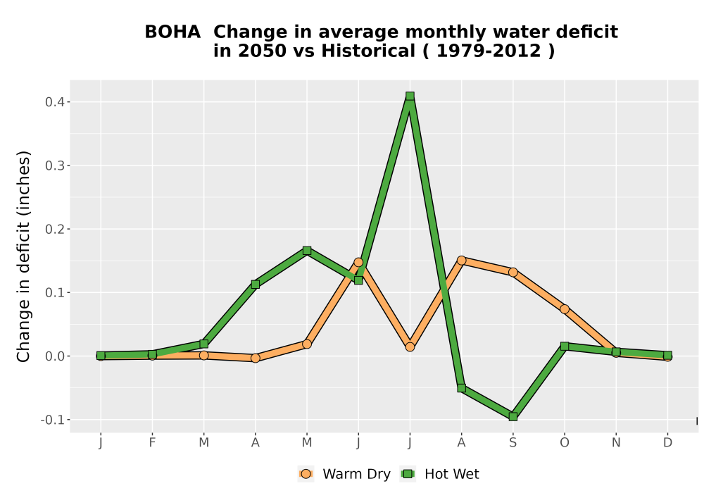 Scaled image WatBal_CWD_MonDelta_Line.png 