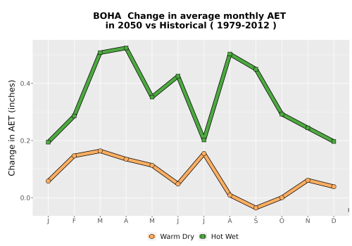 Thumbnail WatBal_AET_MonDelta_Line.png 