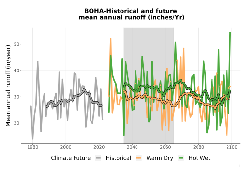 Thumbnail WatBal_Runoff_Annual_TS.png 