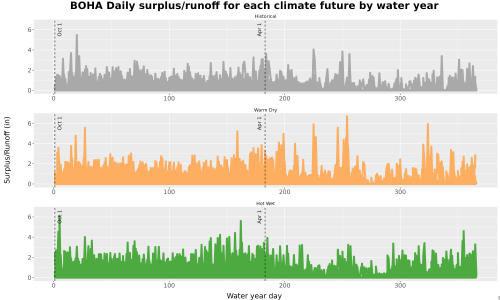 Thumbnail WatBal_Runoff_DailyDOY_Line.jpg 