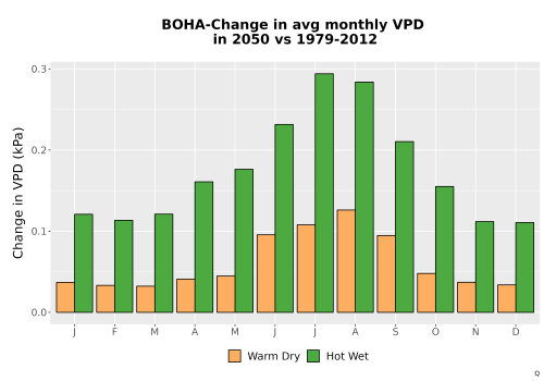 Thumbnail WatBal_VPD_MonDelta_Bar.png 