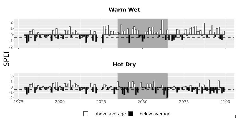 Scaled image Drought_SPEI_AnnHistProj_CF12.png 