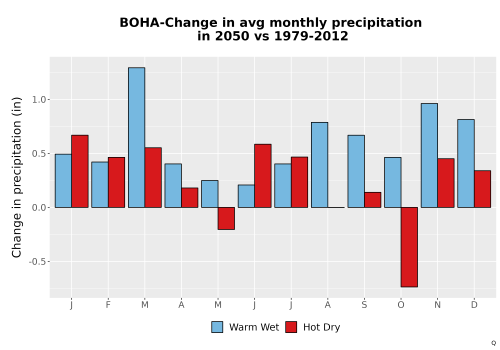 Thumbnail Precip_Delta_Mon_Bar.png 