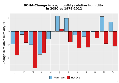 Thumbnail RelHum_Avg_MonDelta_Bar.png 