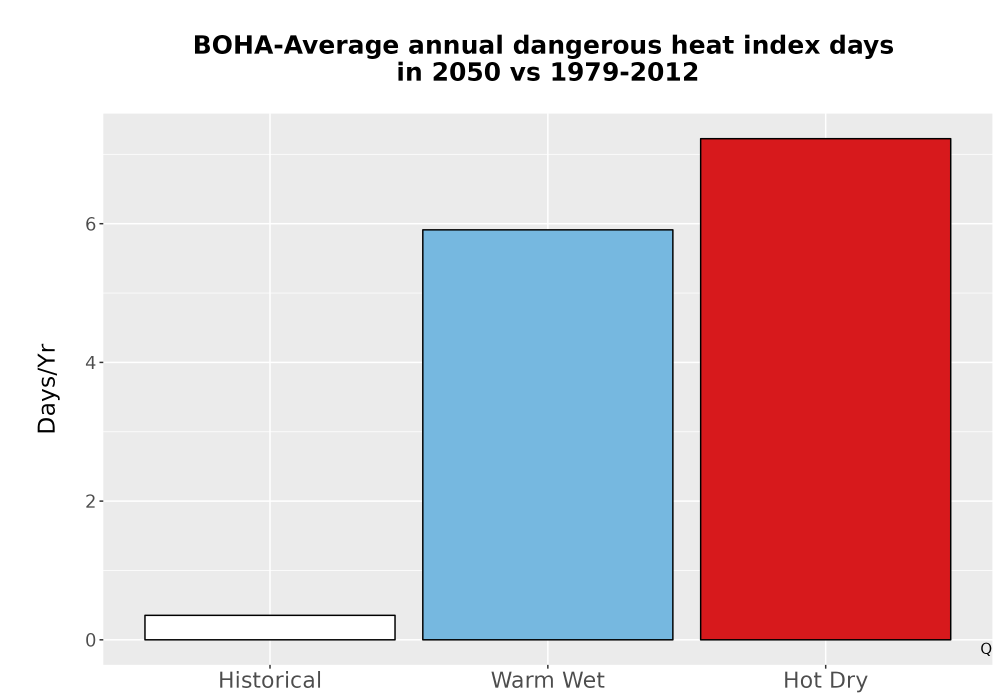 Scaled image Temp_Extreme_AnnDangerous_Bar.png 