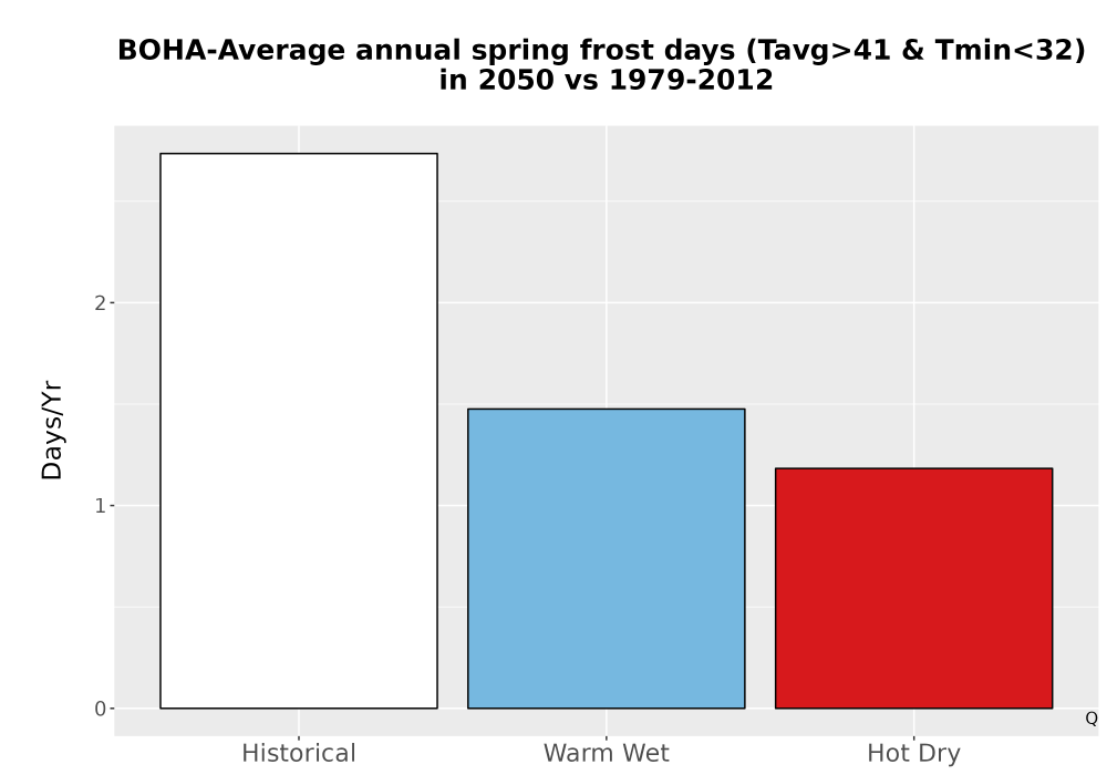 Scaled image Temp_Frost_Ann_Bar.png 