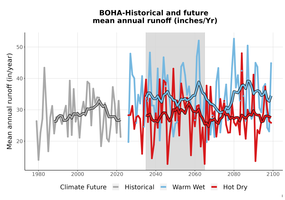 Scaled image WatBal_Runoff_Annual_TS.png 