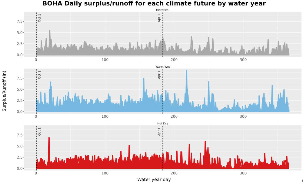Scaled image WatBal_Runoff_DailyDOY_Line.jpg 