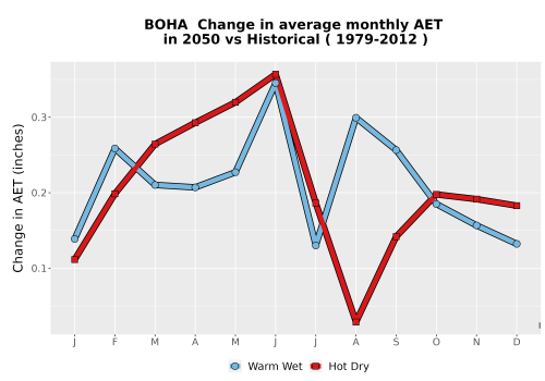 Thumbnail WatBal_AET_MonDelta_Line.png 