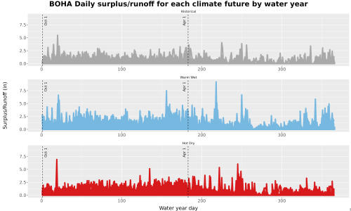Thumbnail WatBal_Runoff_DailyDOY_Line.jpg 