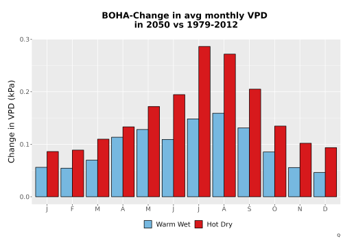 Thumbnail WatBal_VPD_MonDelta_Bar.png 