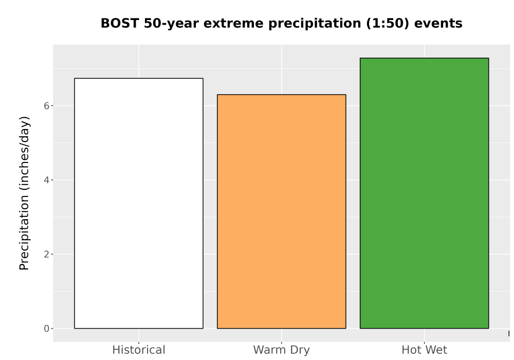 Scaled image Precip_Extreme_50yr_Bar.png 