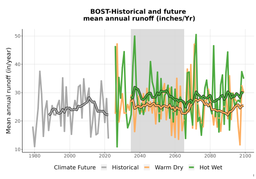 Thumbnail WatBal_Runoff_Annual_TS.png 