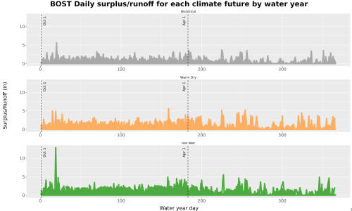 Thumbnail WatBal_Runoff_DailyDOY_Line.jpg 
