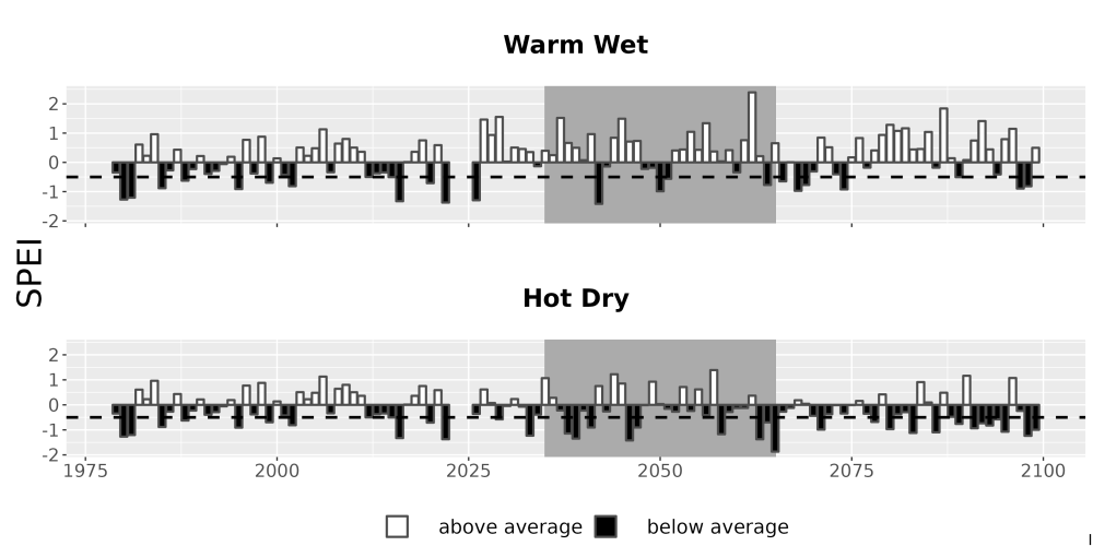 Scaled image Drought_SPEI_AnnHistProj_CF12.png 