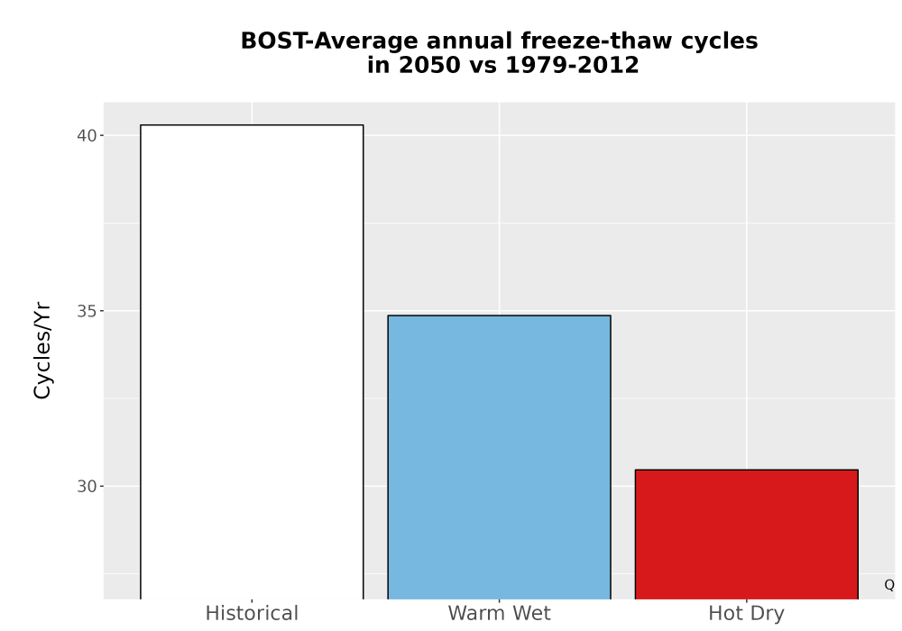 Scaled image Temp_FreezeThaw_Ann_Bar.png 