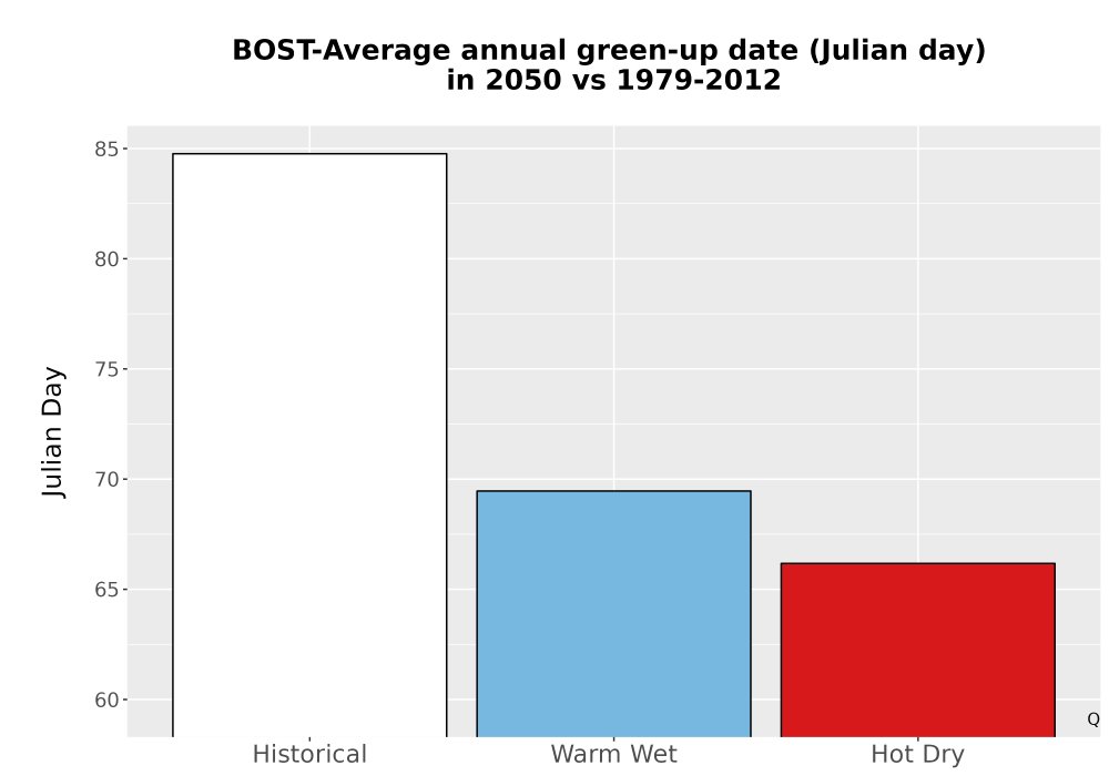 Scaled image Temp_Grow_GreenupDOY_Bar.png 