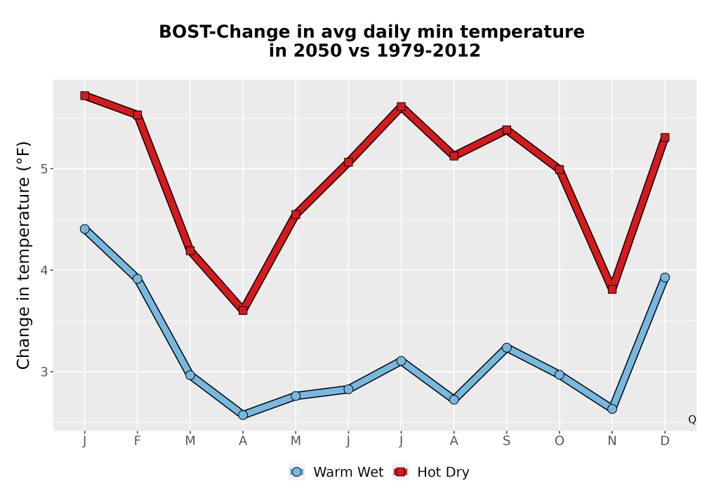 Scaled image Temp_TmaxTmin_MonDelta_PanelLine.png 