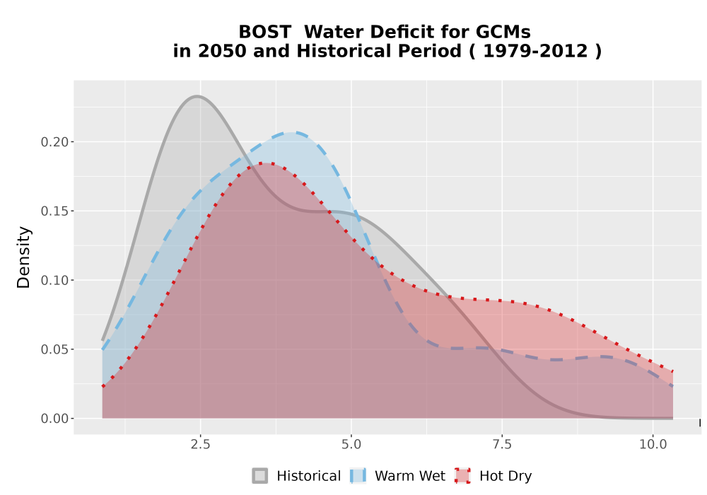 Scaled image WatBal_CWD_AnnAccum_Density.png 