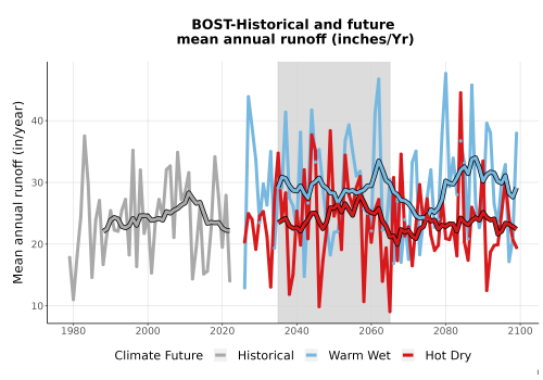 Thumbnail WatBal_Runoff_Annual_TS.png 