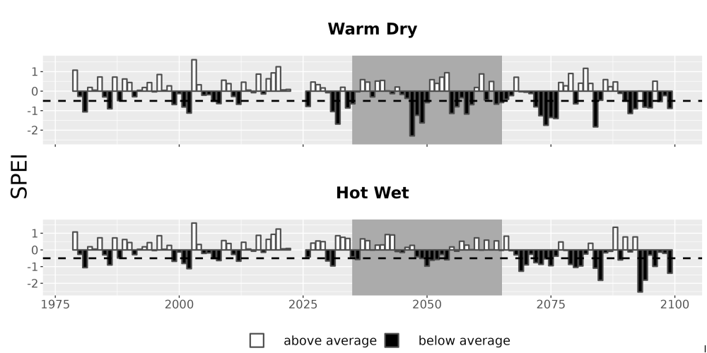 Scaled image Drought_SPEI_AnnHistProj_CF12.png 