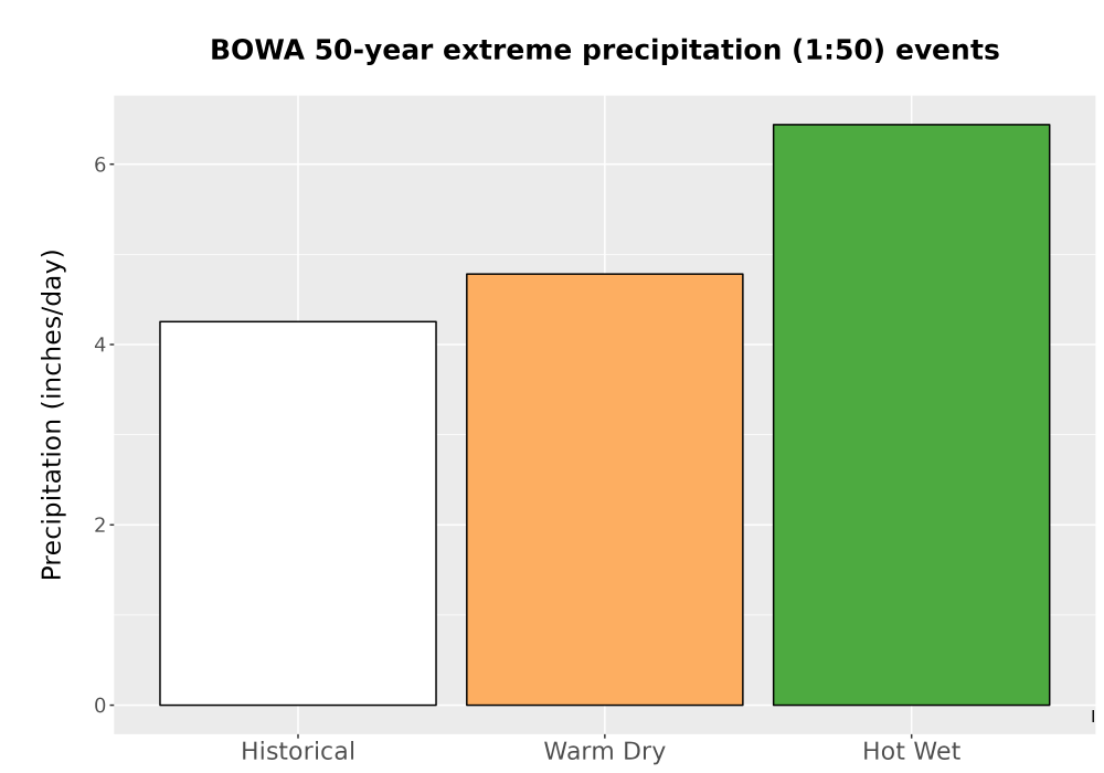 Scaled image Precip_Extreme_50yr_Bar.png 