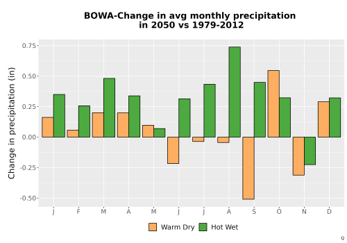 Thumbnail Precip_Delta_Mon_Bar.png 