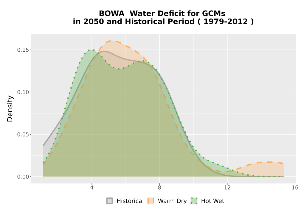 Scaled image WatBal_CWD_AnnAccum_Density.png 