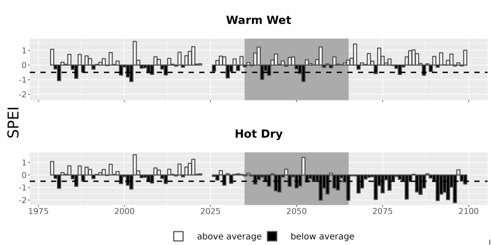 Scaled image Drought_SPEI_AnnHistProj_CF12.png 
