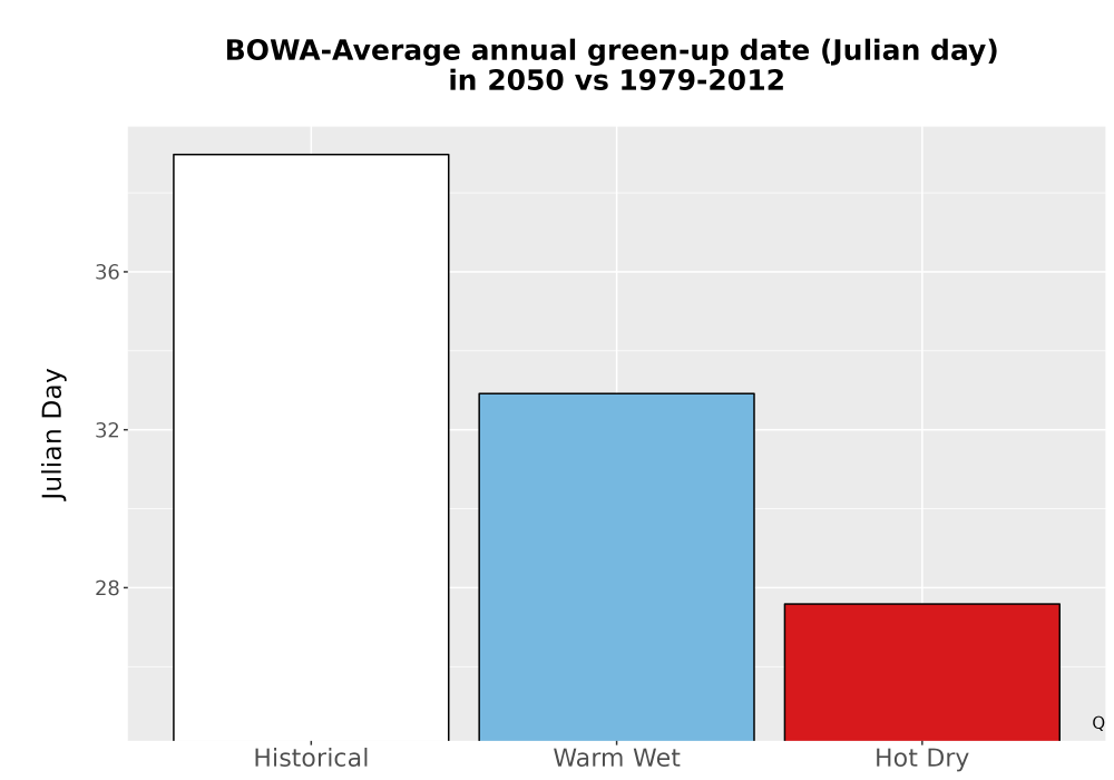 Scaled image Temp_Grow_GreenupDOY_Bar.png 