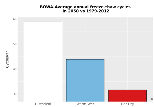 Thumbnail Temp_FreezeThaw_Ann_Bar.png 