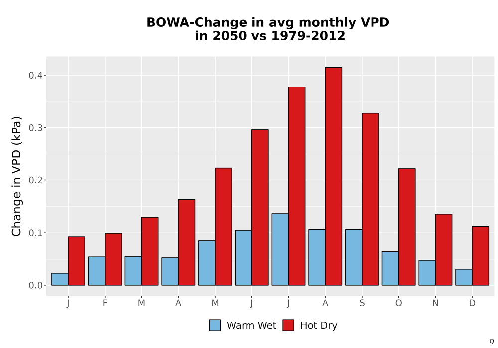 Scaled image WatBal_VPD_MonDelta_Bar.png 