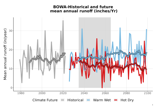 Thumbnail WatBal_Runoff_Annual_TS.png 