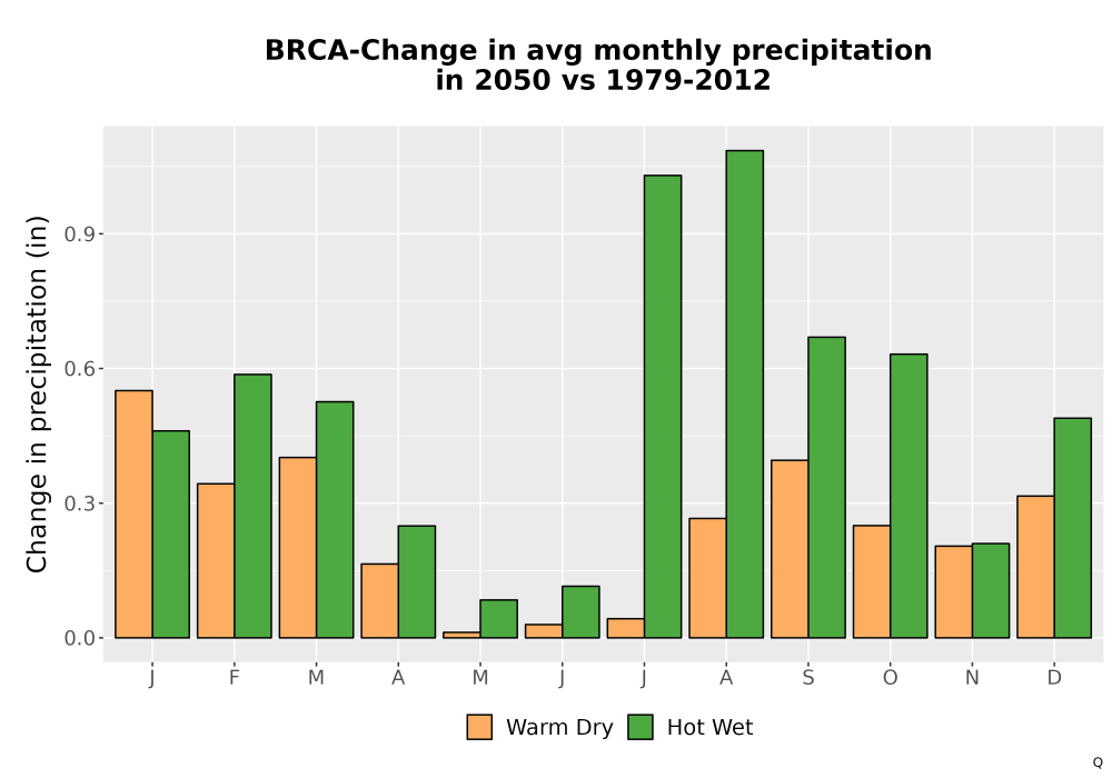 Scaled image Precip_Delta_Mon_Bar.png 