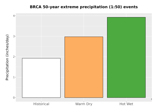 Thumbnail Precip_Extreme_50yr_Bar.png 