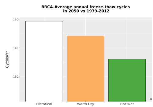 Thumbnail Temp_FreezeThaw_Ann_Bar.png 
