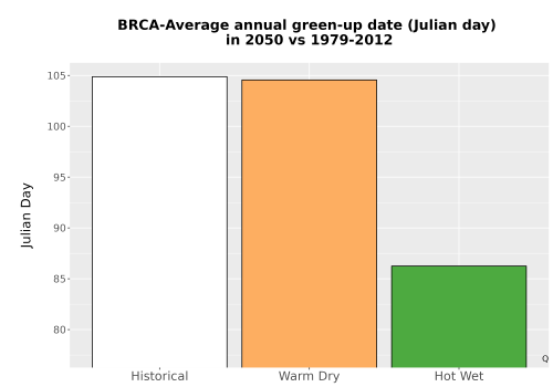 Thumbnail Temp_Grow_GreenupDOY_Bar.png 