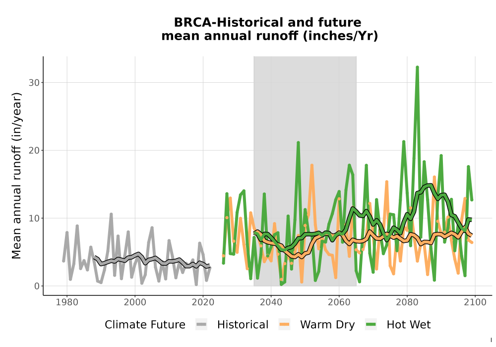 Scaled image WatBal_Runoff_Annual_TS.png 