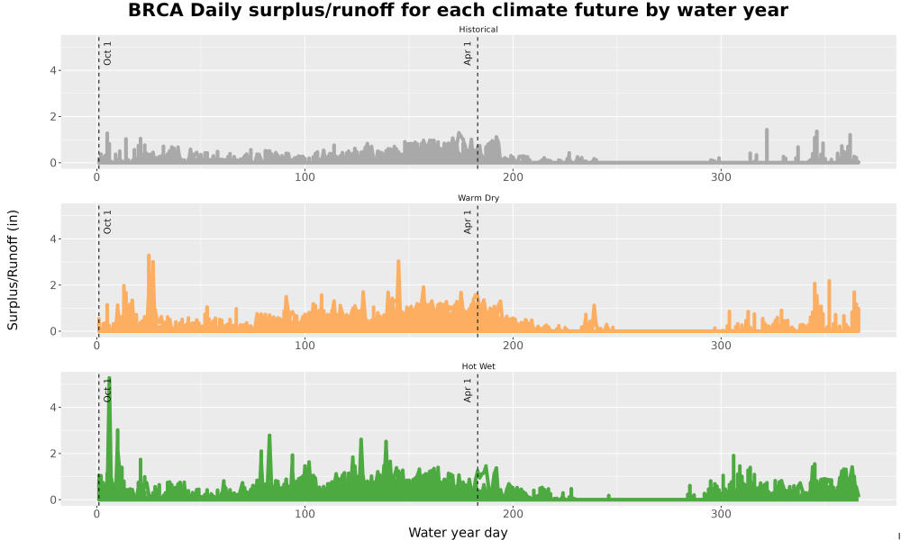 Scaled image WatBal_Runoff_DailyDOY_Line.jpg 