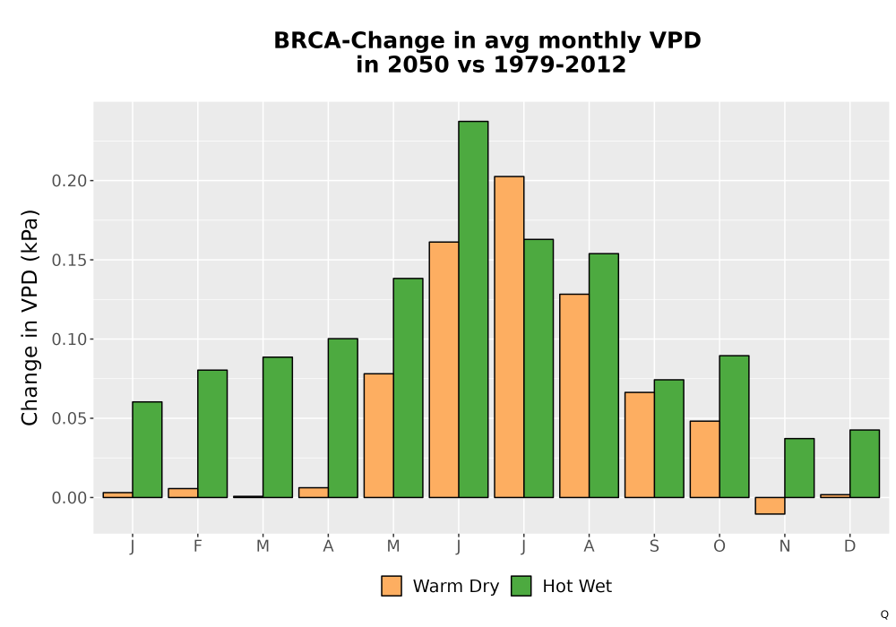 Scaled image WatBal_VPD_MonDelta_Bar.png 