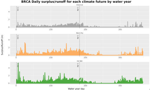Thumbnail WatBal_Runoff_DailyDOY_Line.jpg 