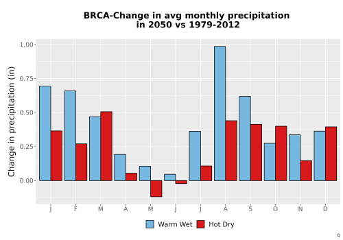 Thumbnail Precip_Delta_Mon_Bar.png 