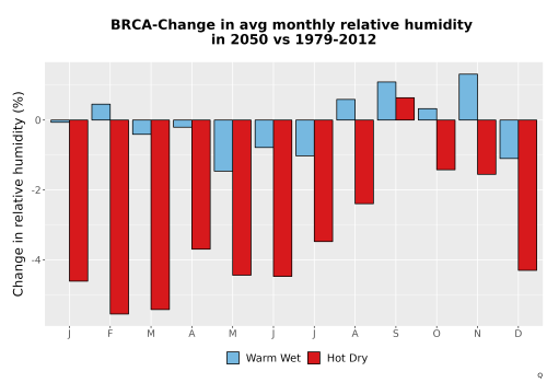 Thumbnail RelHum_Avg_MonDelta_Bar.png 