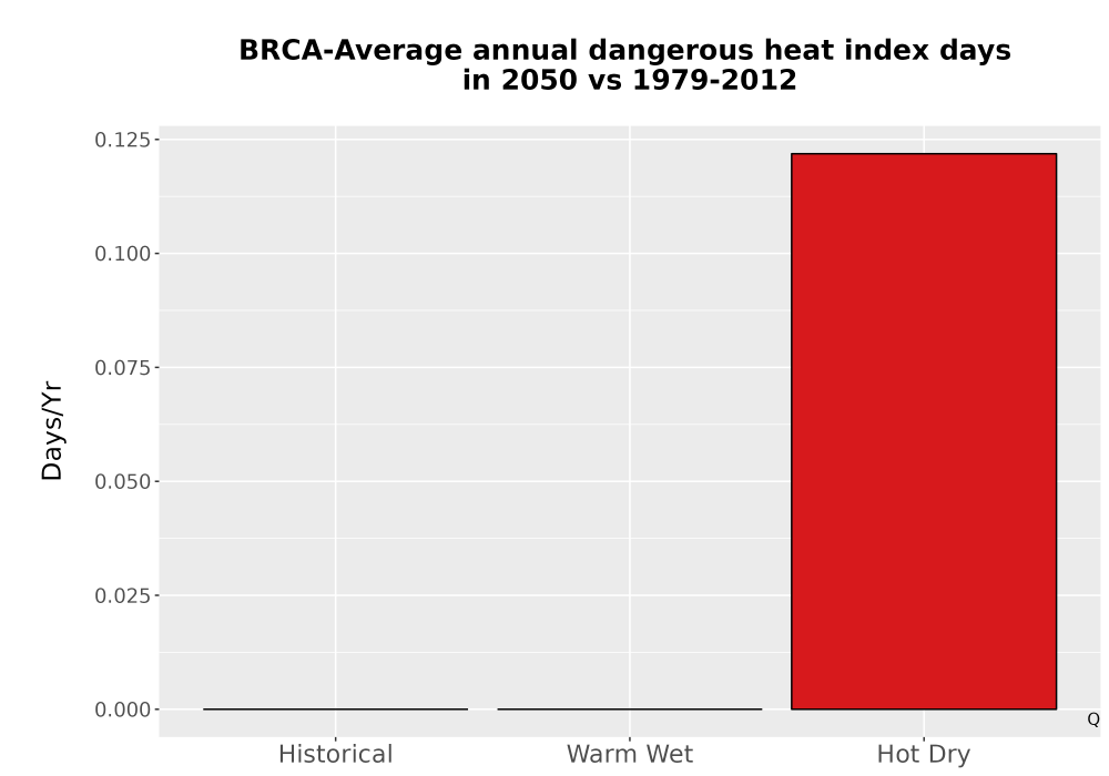Scaled image Temp_Extreme_AnnDangerous_Bar.png 