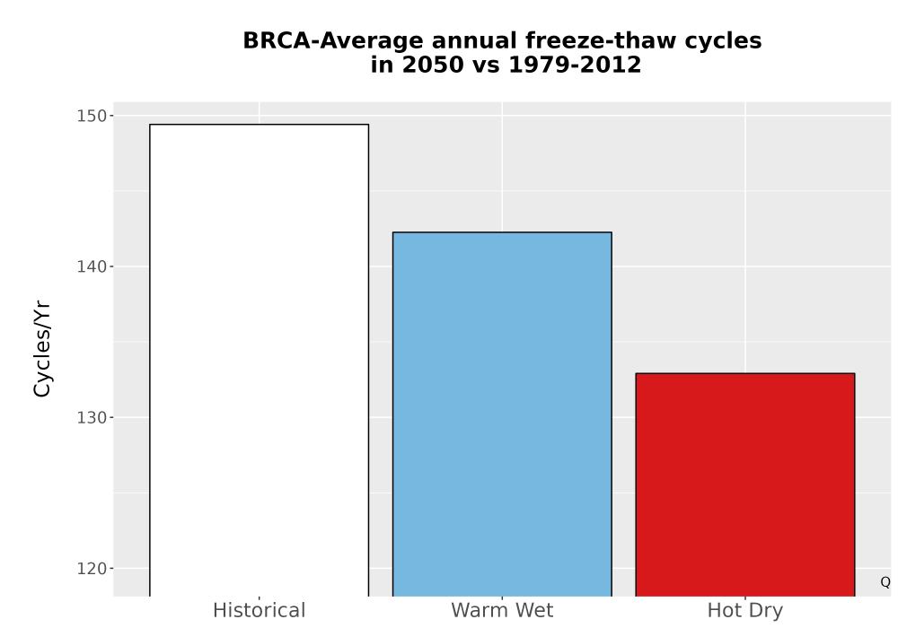 Scaled image Temp_FreezeThaw_Ann_Bar.png 